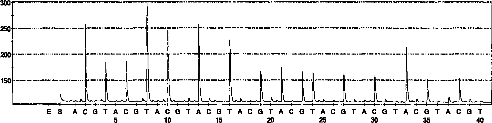 Quick identification kit for bacteria and detection method thereof