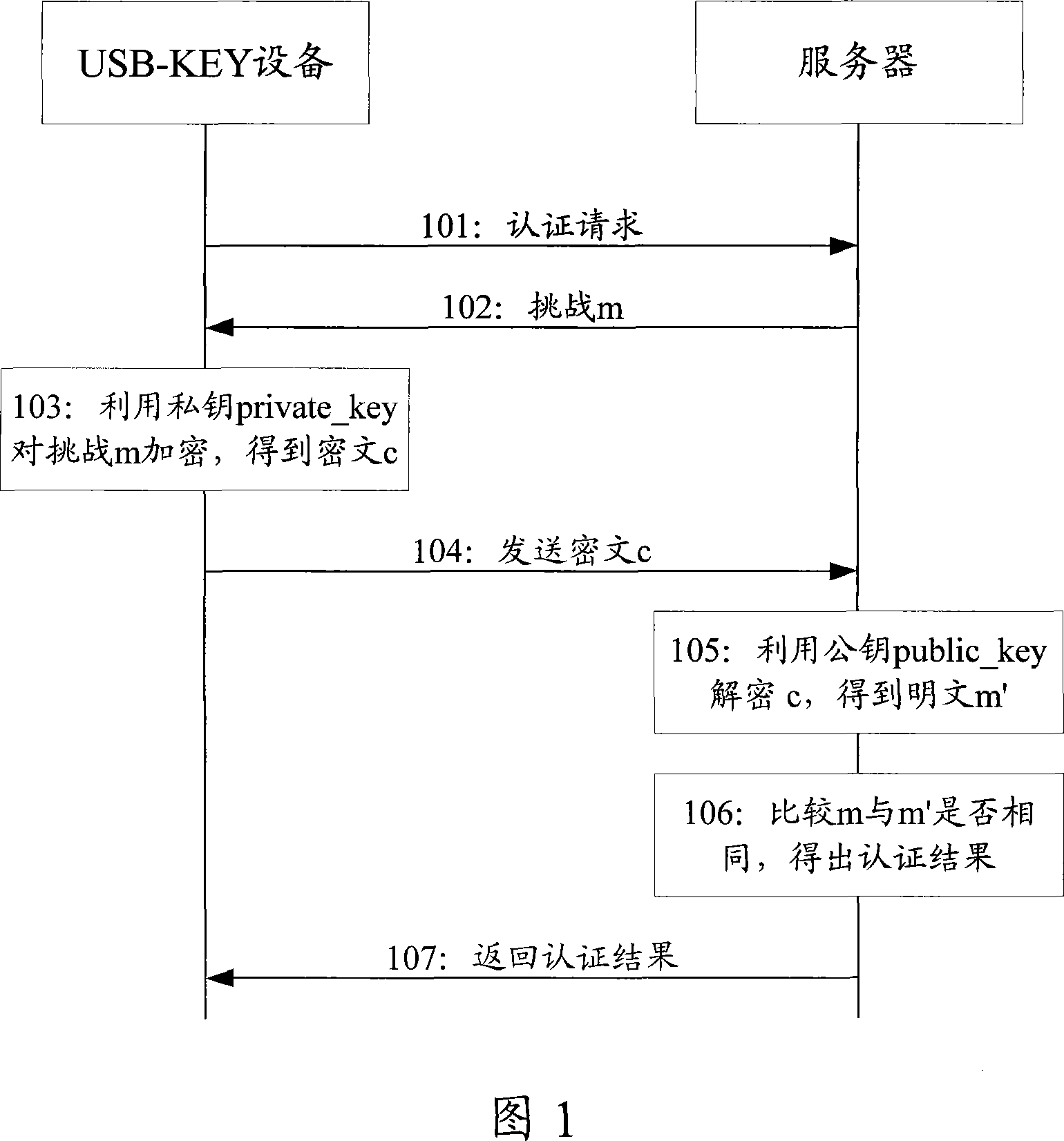 Certifying method and system