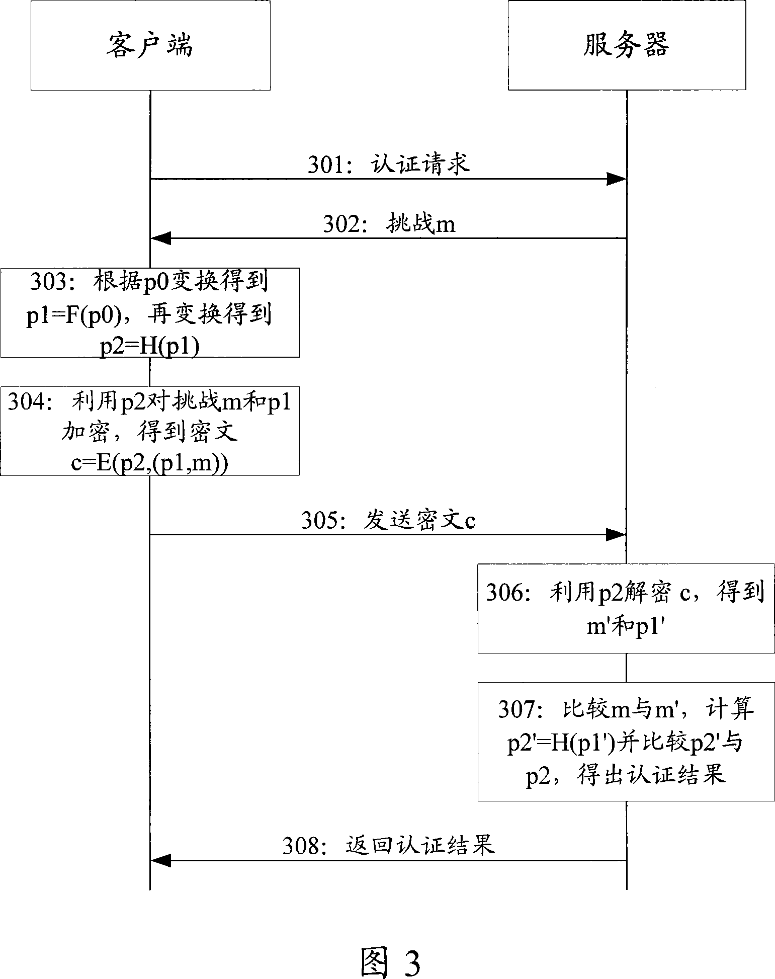 Certifying method and system