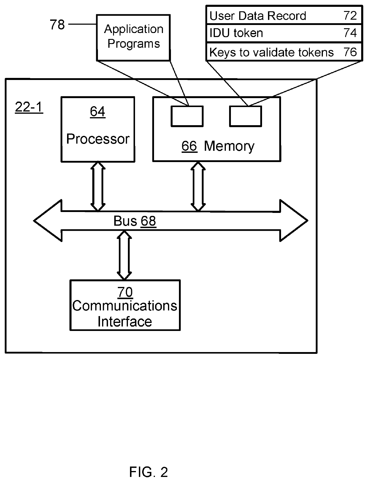 Individual data unit and methods and systems for enhancing the security of user data