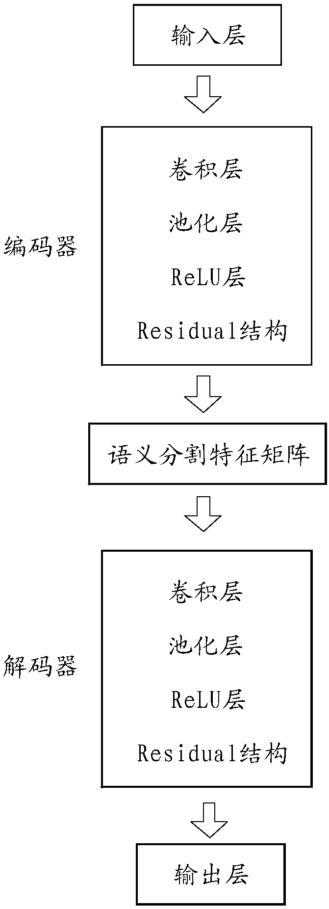 Image processing method and device, storage medium and computer equipment