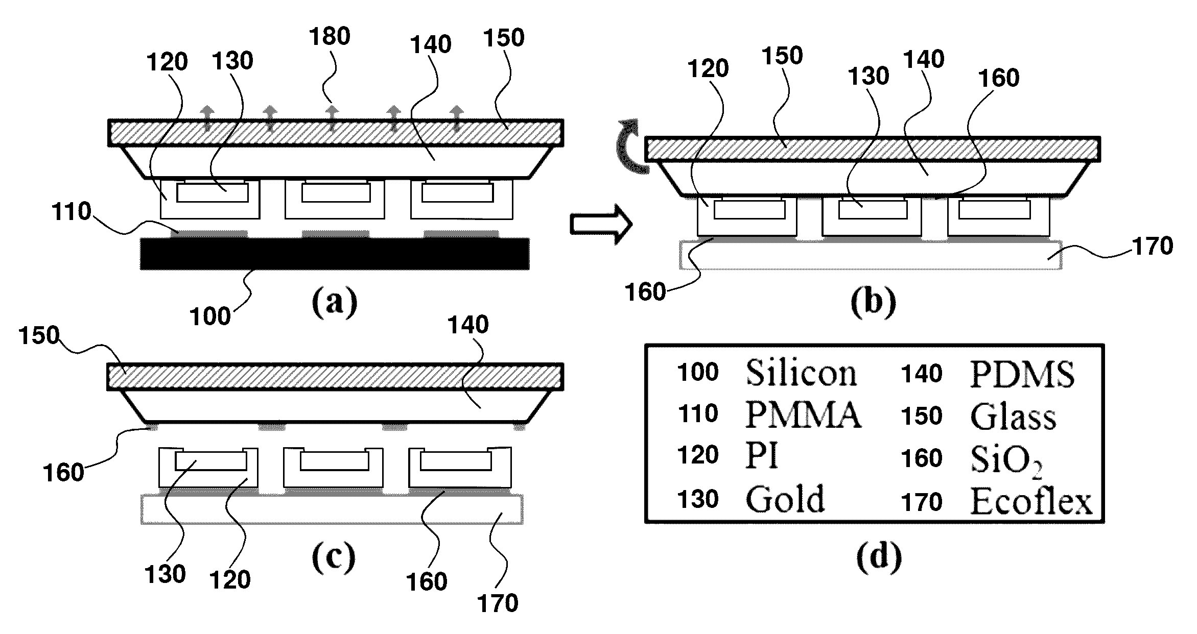 Appendage mountable electronic devices conformable to surfaces