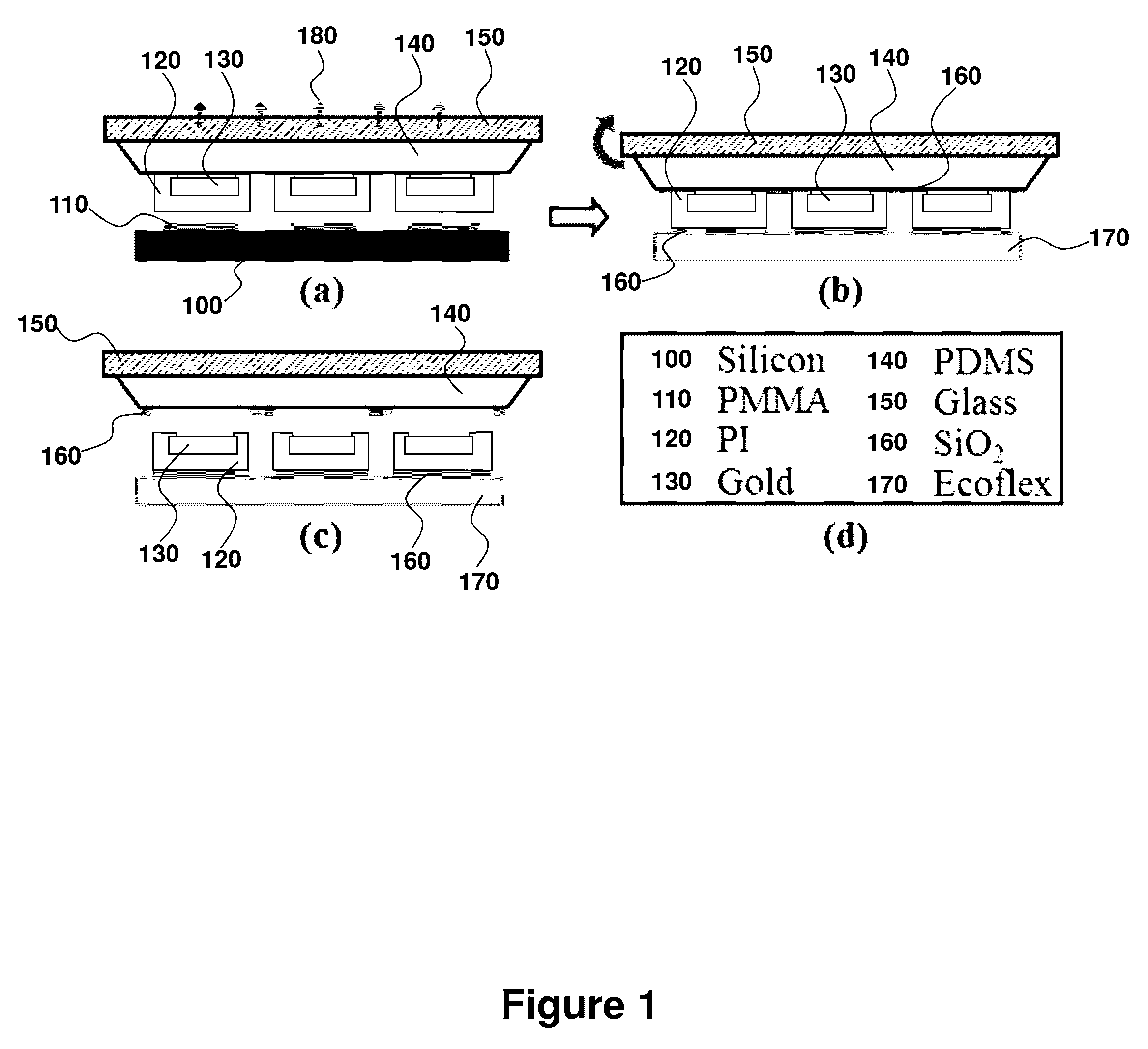 Appendage mountable electronic devices conformable to surfaces