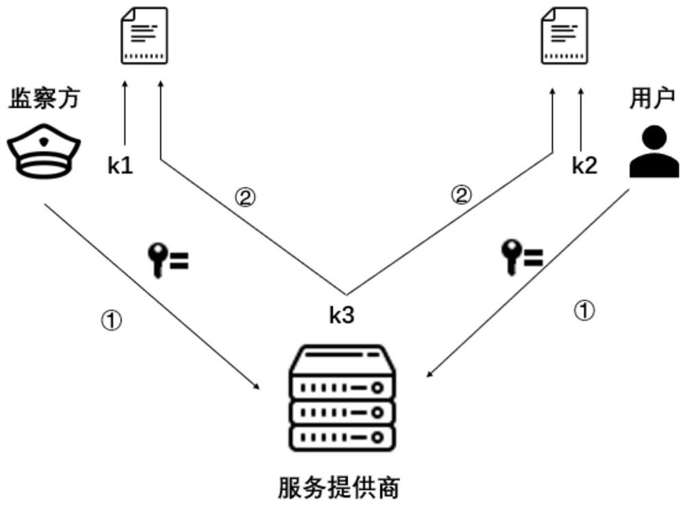 An Inspectable Privacy Communication Method Based on Secret Sharing Scheme