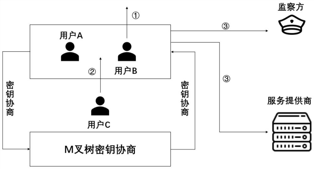 An Inspectable Privacy Communication Method Based on Secret Sharing Scheme