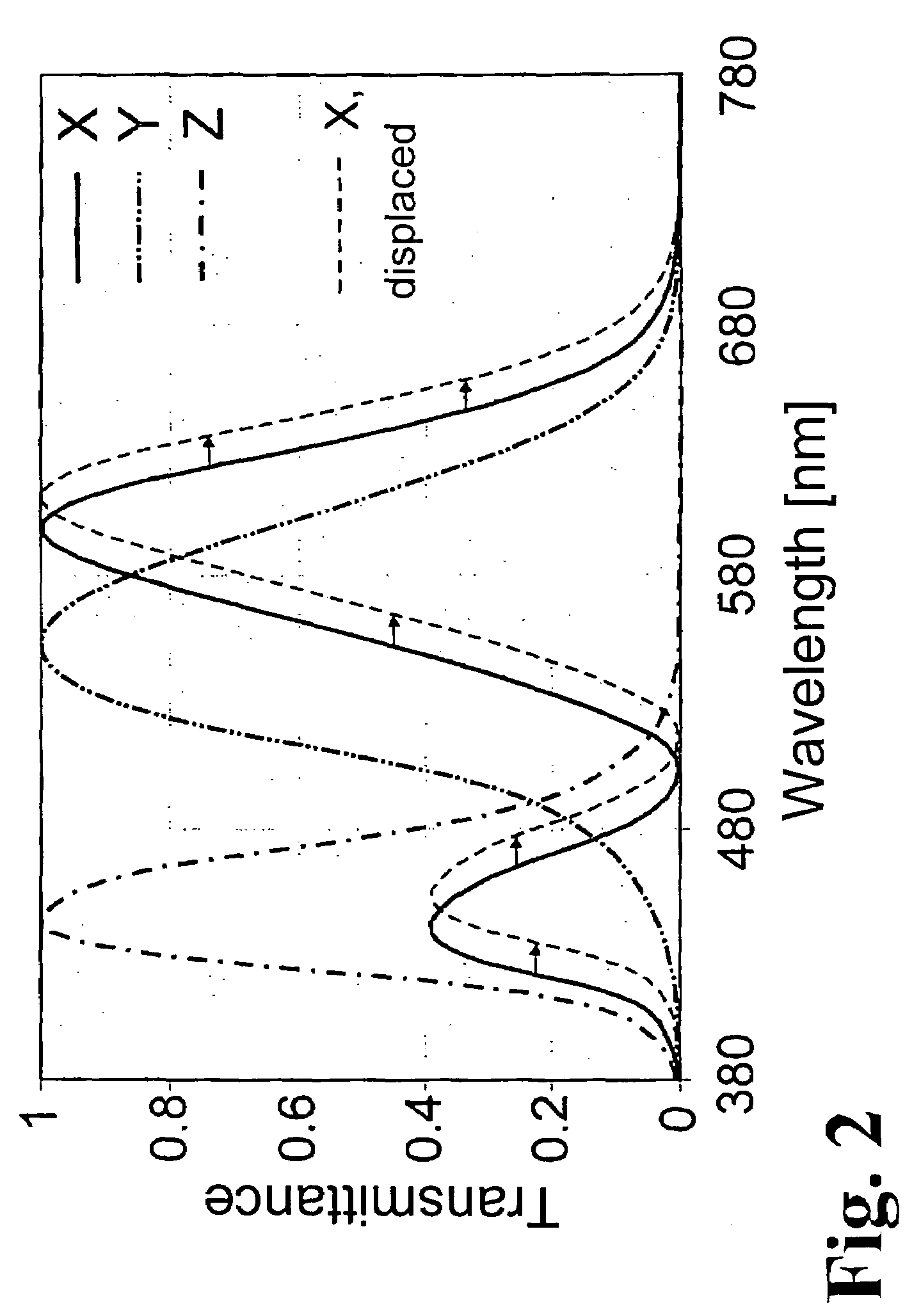 Photo sensor for standardized color measurement