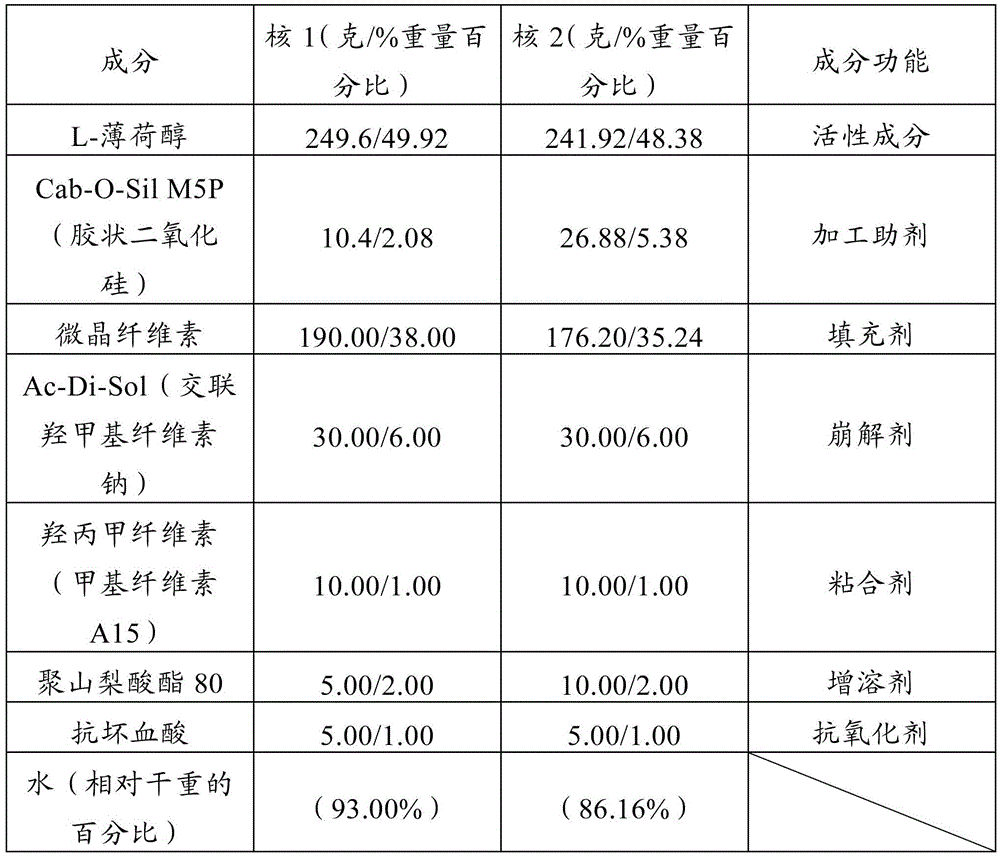 Multiparticulate l-menthol formulations and related methods