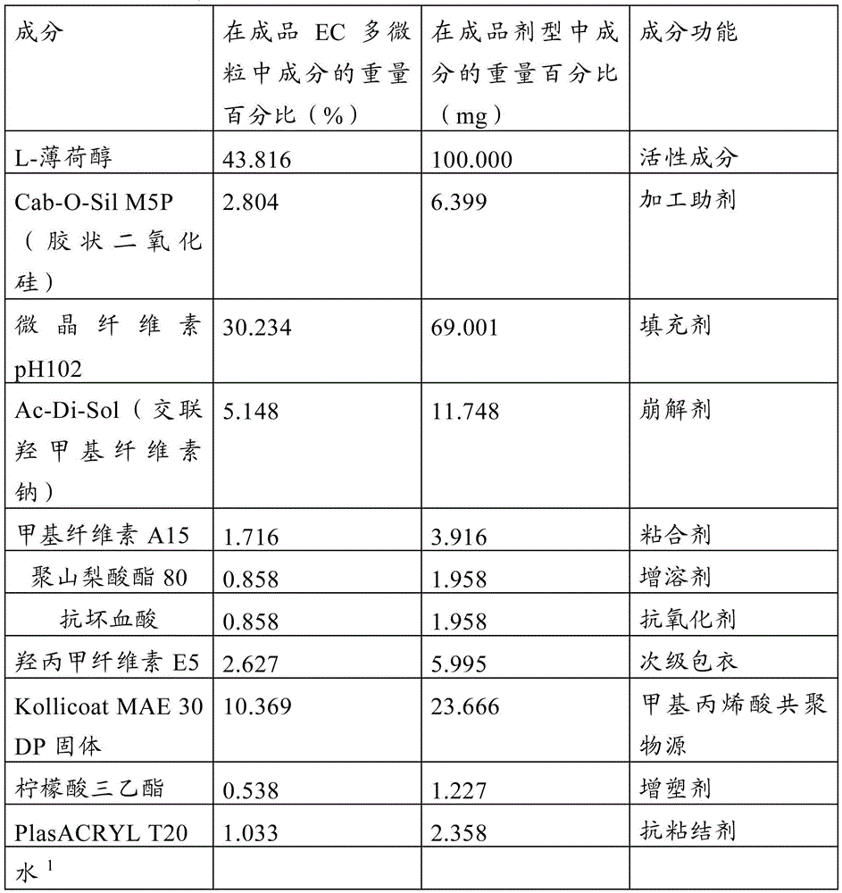 Multiparticulate l-menthol formulations and related methods