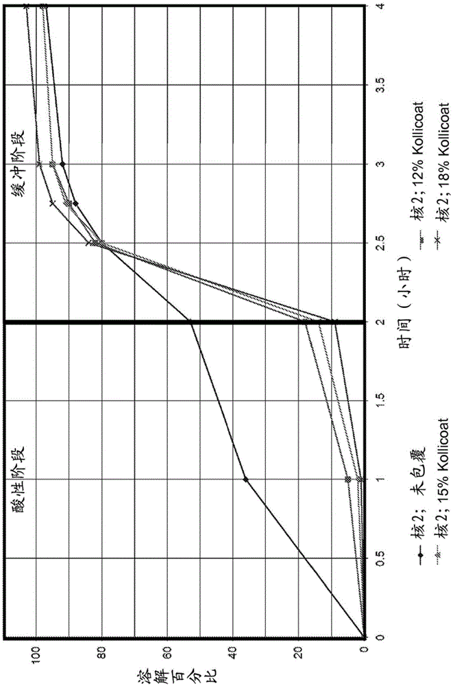 Multiparticulate l-menthol formulations and related methods