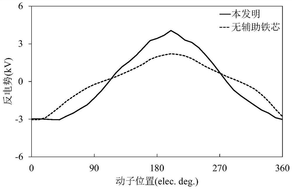 A Primary Permanent Magnet Type Field Modulated Linear Motor