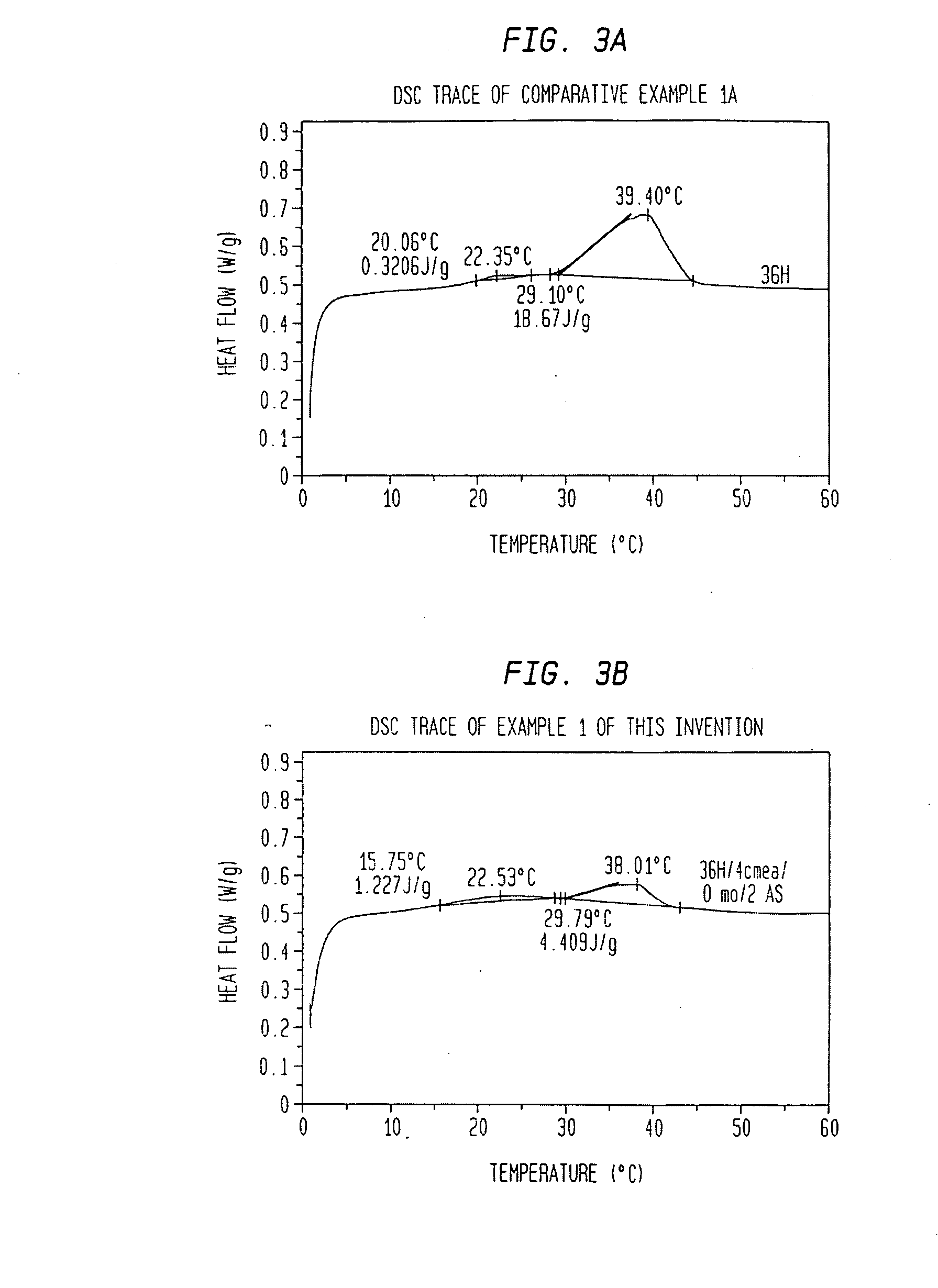 Stable Cleansing Compositions Containing Fatty Acyl Isethionate Surfactant Products Having More Than 10 Wt. % of Fatty Acid/Fatty Soap Content Using High Level of Polyol and Methods Thereof