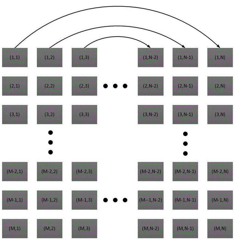 Method of quickly calculating far-field radiation field of large-scale MIMO array based on symmetric property