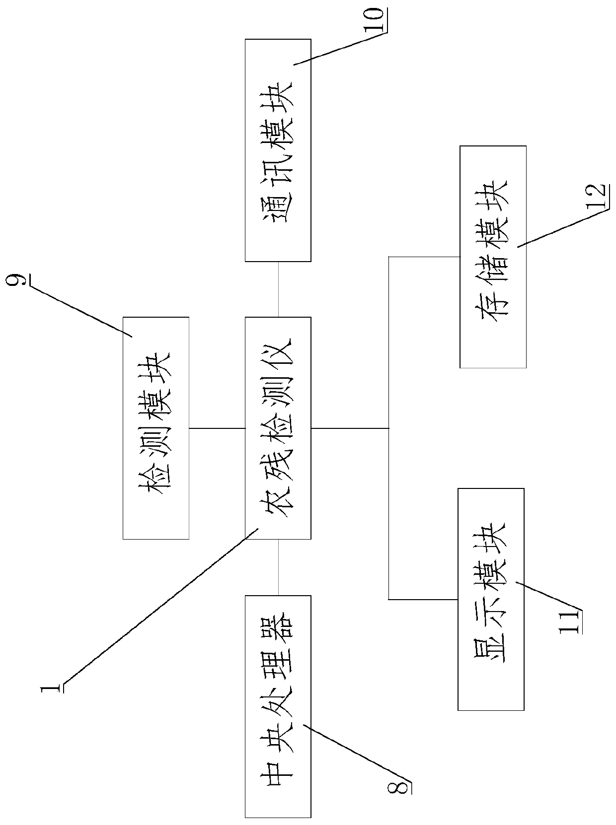 Portable detection equipment for detecting vegetable pesticide residues