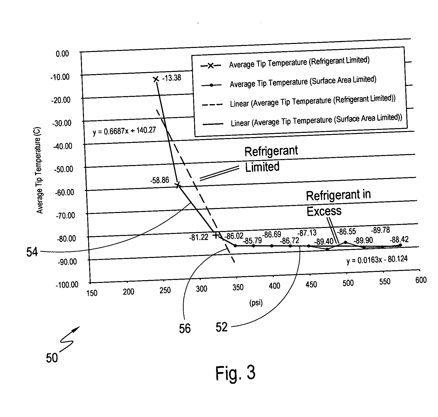 Pressure-temperature control for a cryoablation catheter system