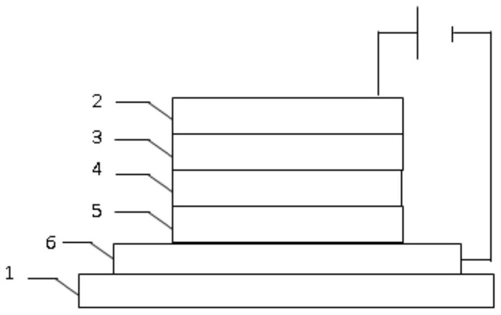 Composite material, preparation method thereof and quantum dot light-emitting diode