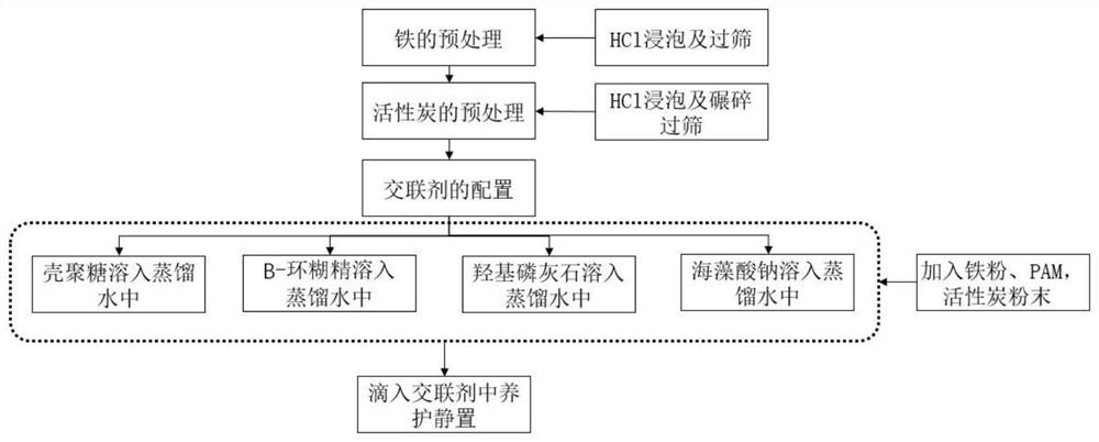 Method for removing multiple heavy metals in underground water by matching modified iron filler with modified zeolite and modified pumice stone