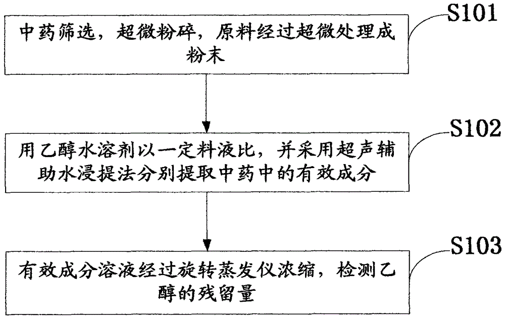 A kind of preparation method of traditional Chinese medicine honey