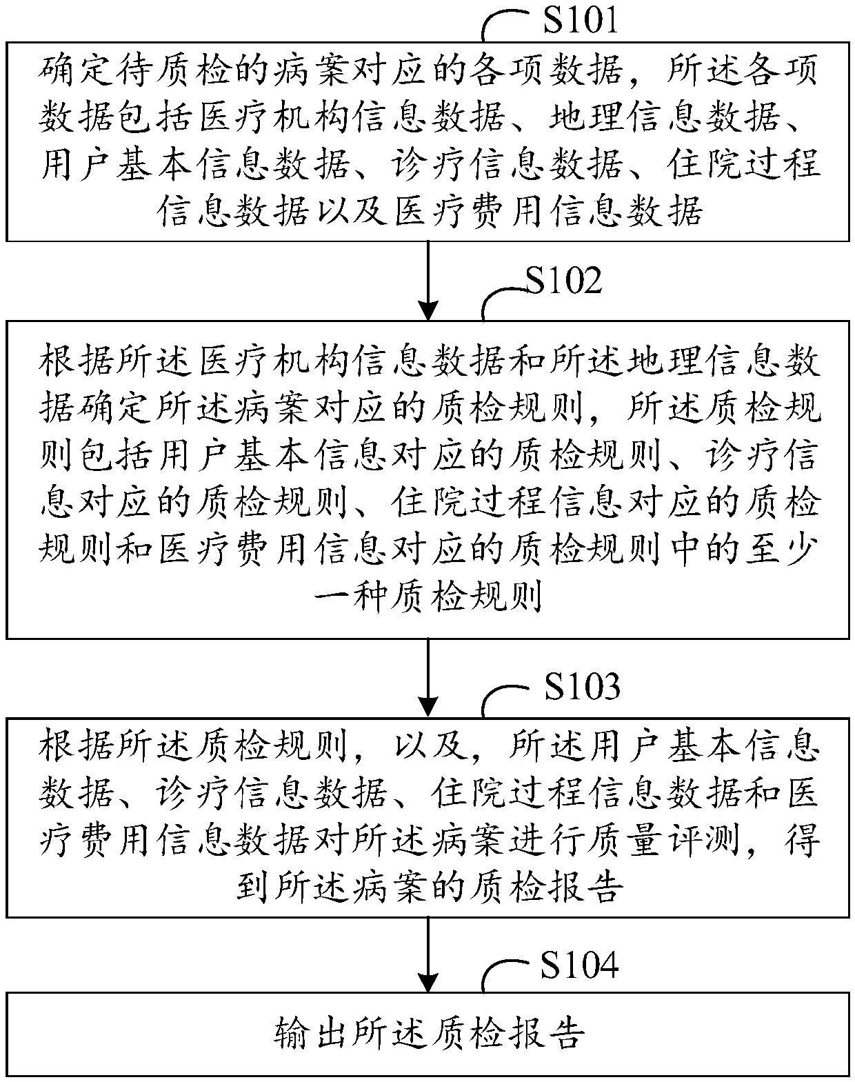 Method and apparatus for generating medical record quality inspection report based on data processing