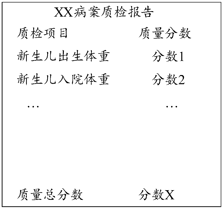 Method and apparatus for generating medical record quality inspection report based on data processing