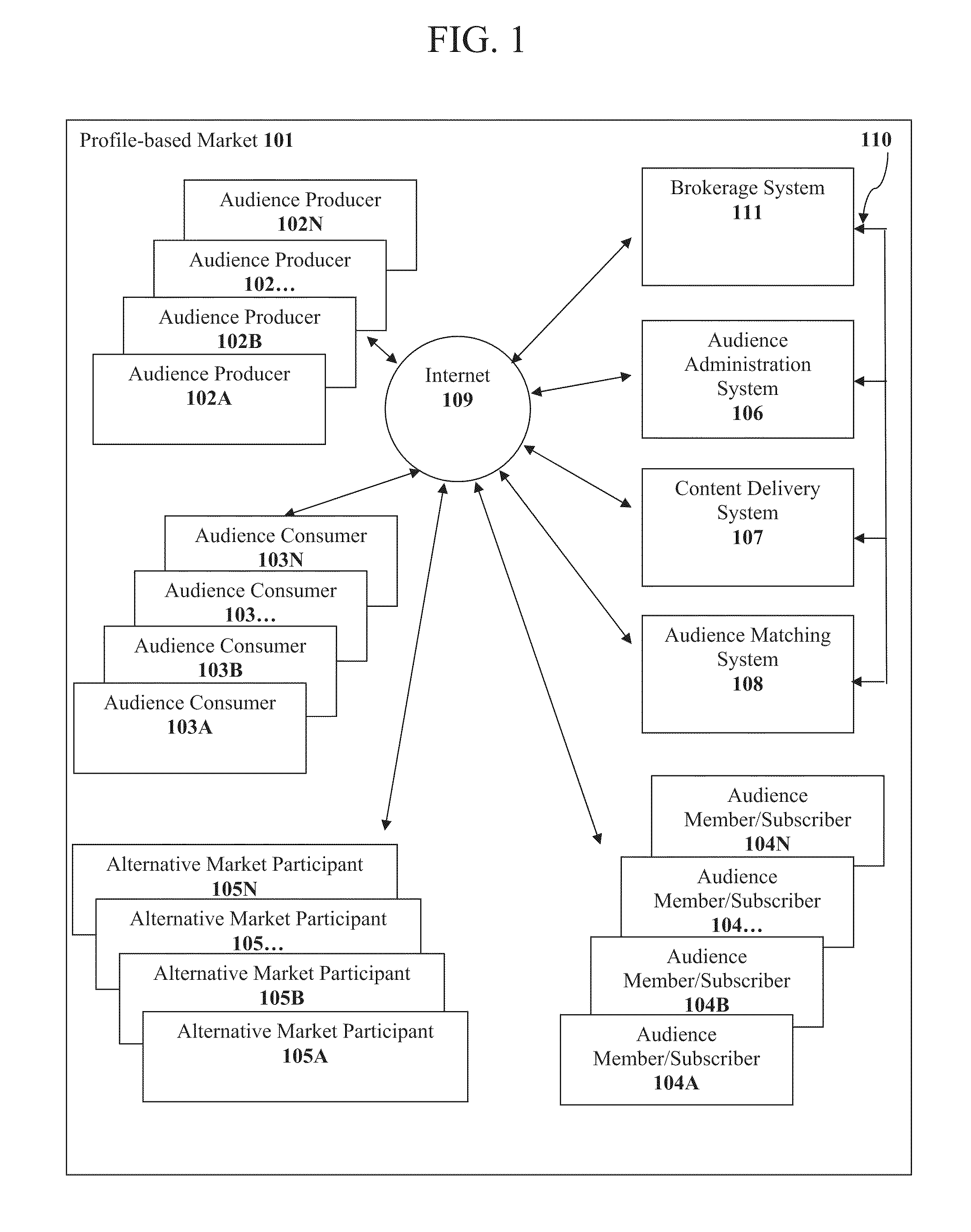 Methods, Systems, and Computer Program Products For Managing Organized Binary Advertising Asset Markets