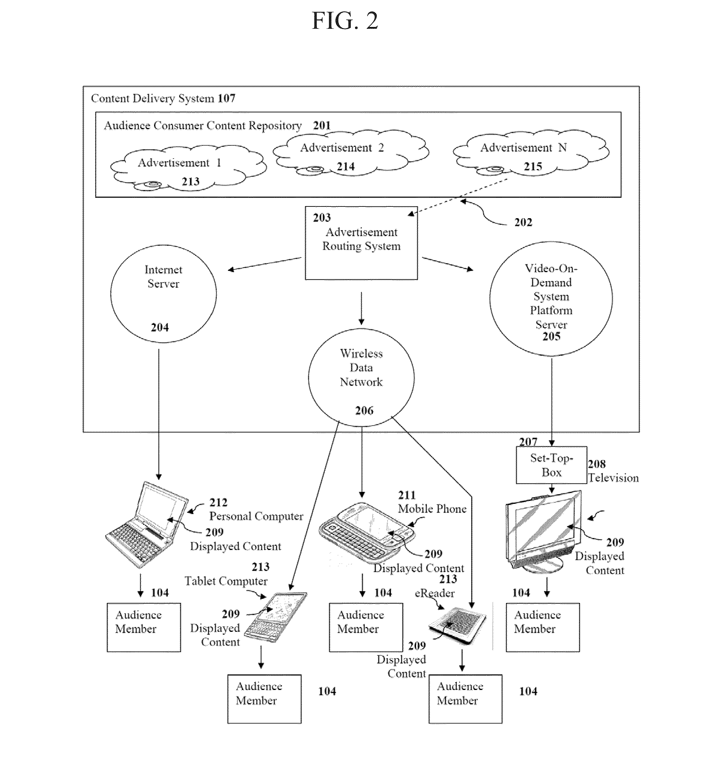 Methods, Systems, and Computer Program Products For Managing Organized Binary Advertising Asset Markets