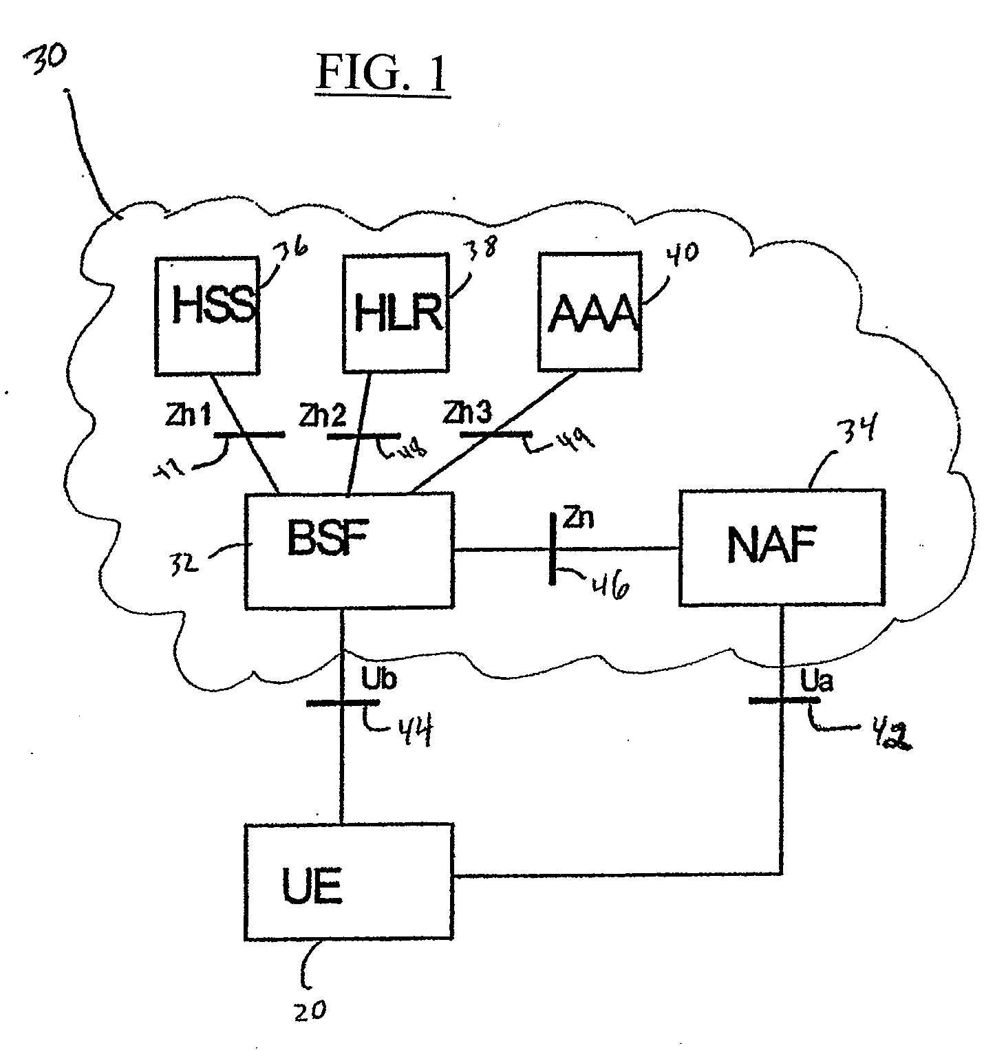 Re-Keying in a Generic Bootstrapping Architecture Following Handover of a Mobile Terminal