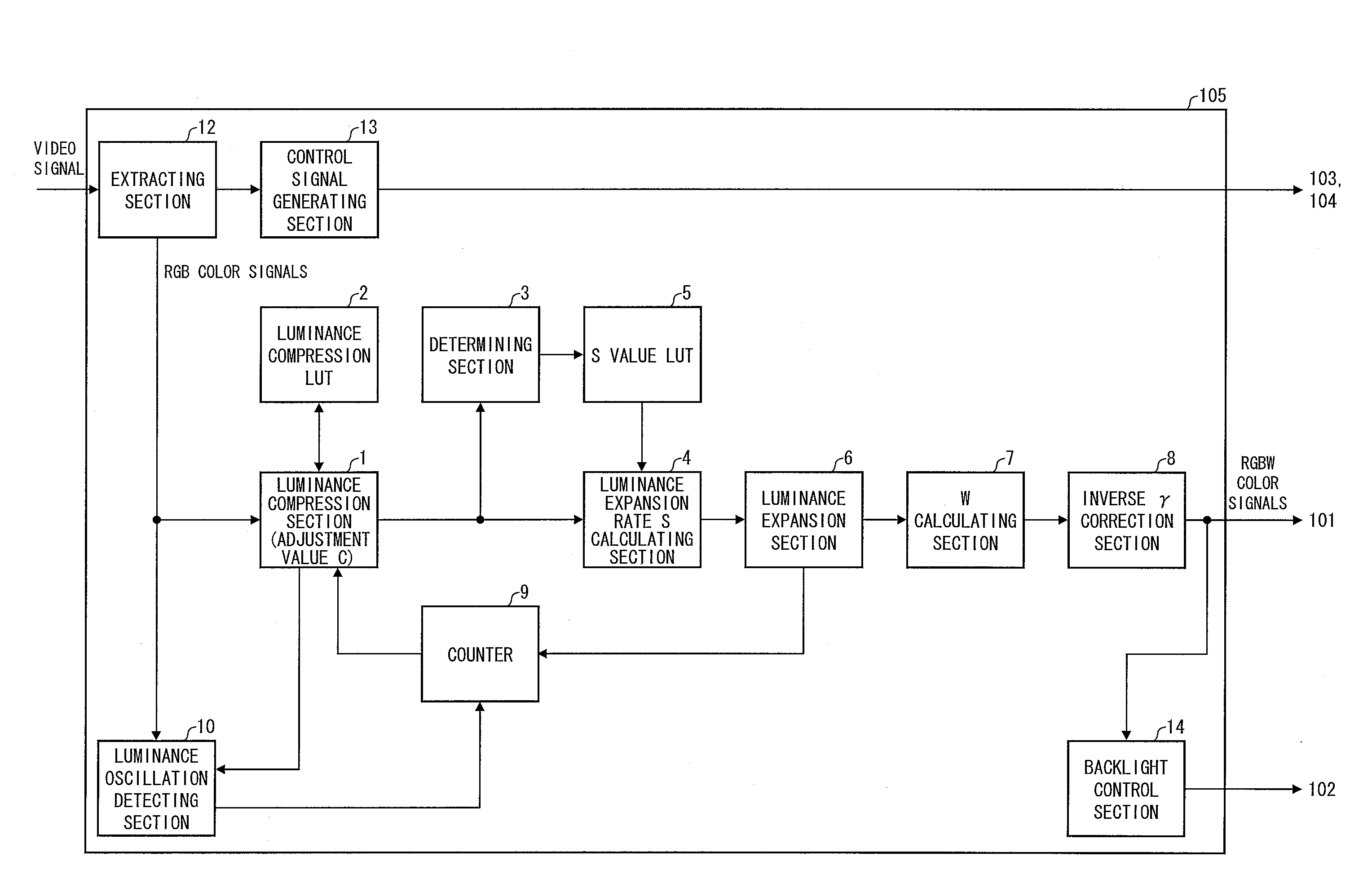 Display device and control method for display device