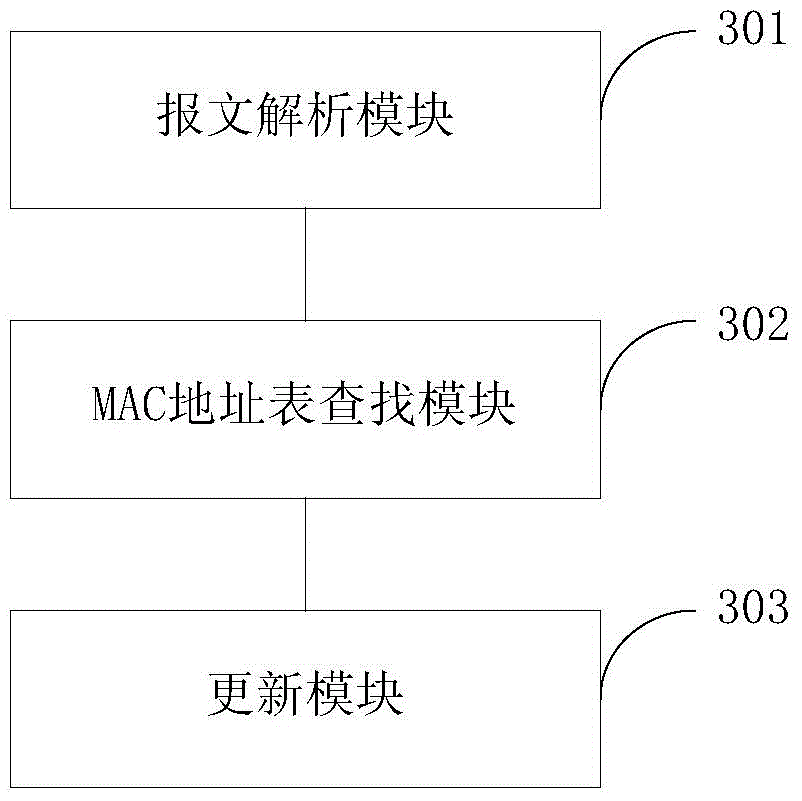 Aging method and device for medium access control address