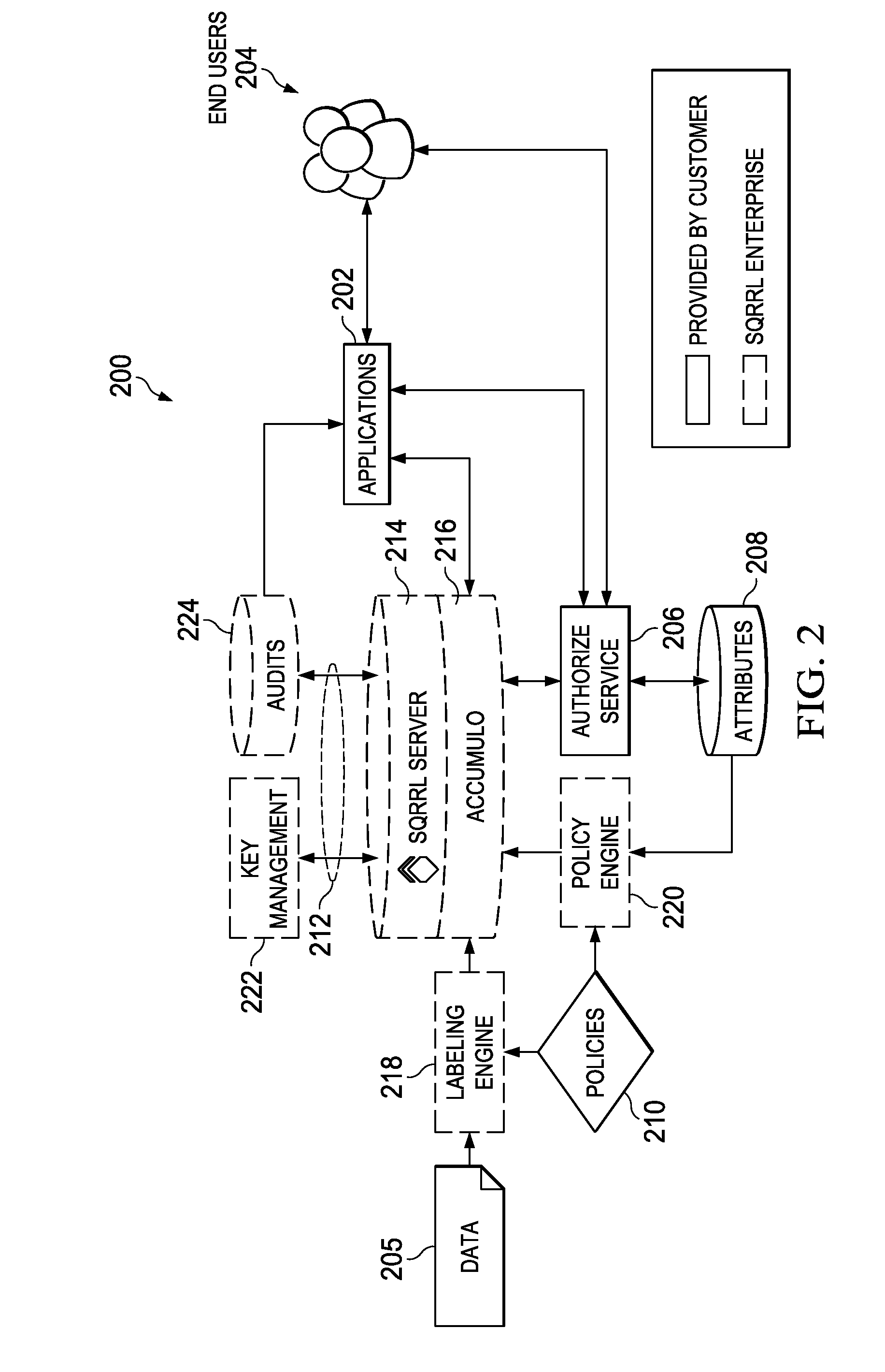 Policy-based data-centric access control in a sorted, distributed key-value data store