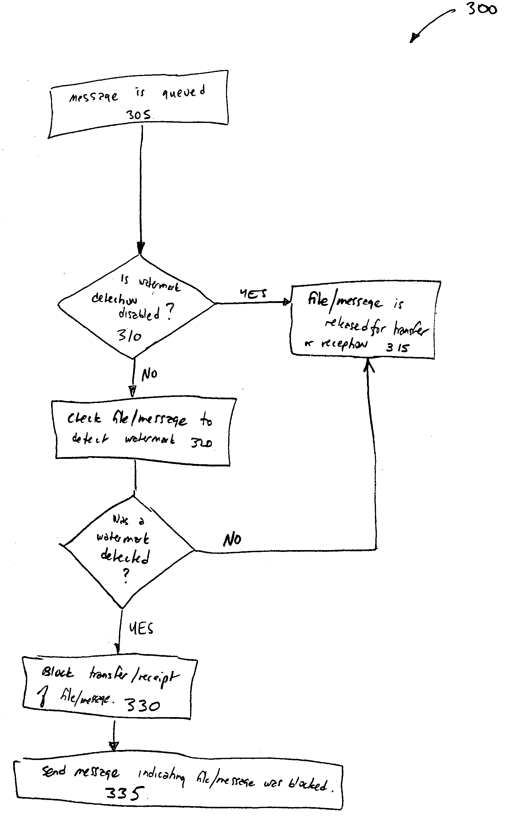 System and methods for protecting digital works using a watermark gateway