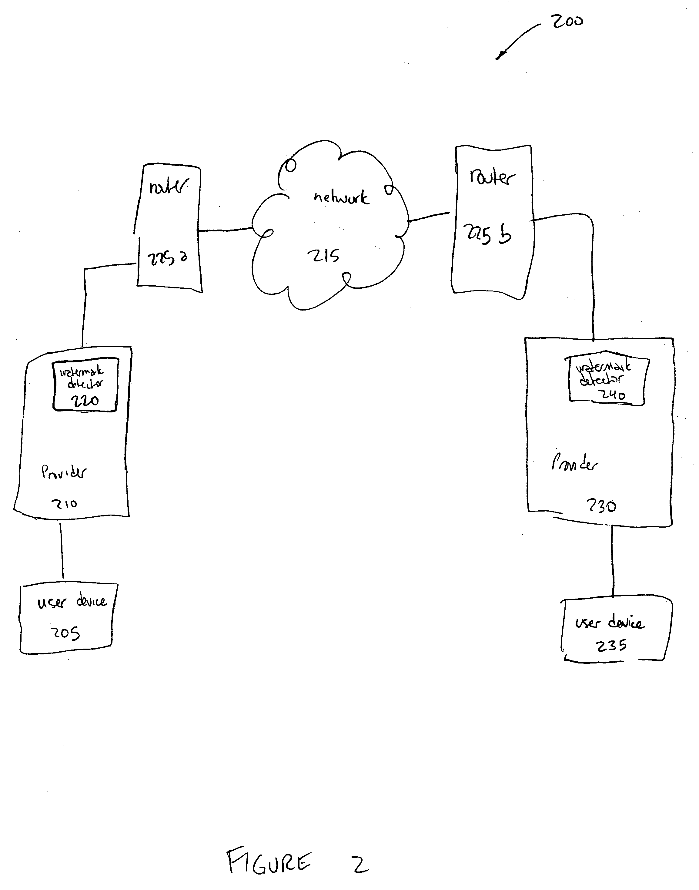 System and methods for protecting digital works using a watermark gateway