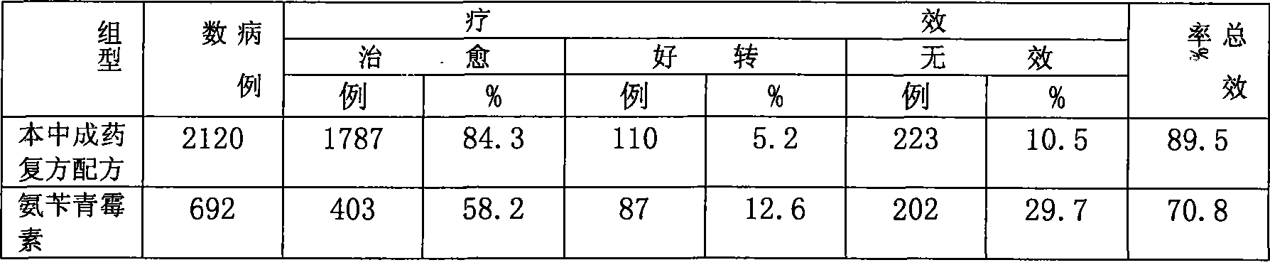 Antimicrobial powder for reinforcing immune, strengthening the body resistance and removing toxicity for livestock and poultry