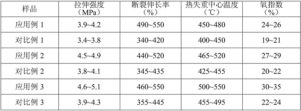 Hyperbranched POSS flame retardant and preparation method and applications thereof