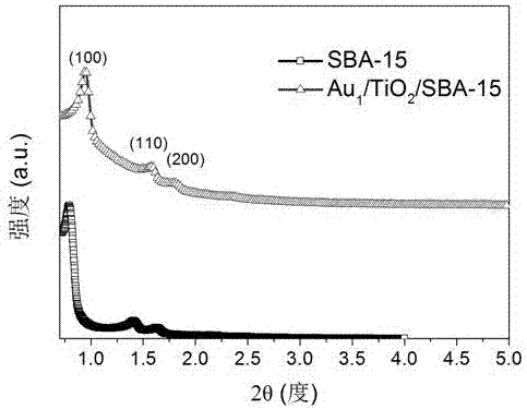 Method for rapidly synthesizing molecular sieve supported nanometer photocatalyst