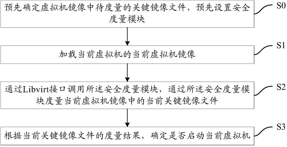 Virtual machine security protection method and apparatus