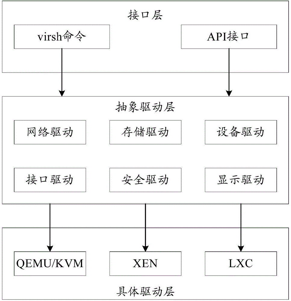 Virtual machine security protection method and apparatus