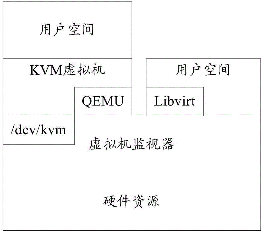 Virtual machine security protection method and apparatus