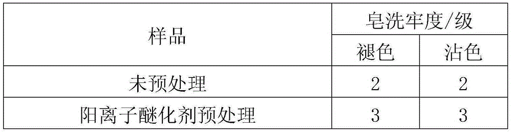 Method for dyeing phase-change temperature-adjustable viscose fiber with erythrosine