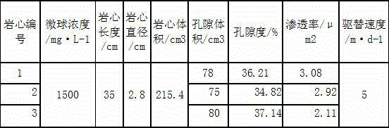 Microsphere oil displacement agent used for improving recovery efficiency