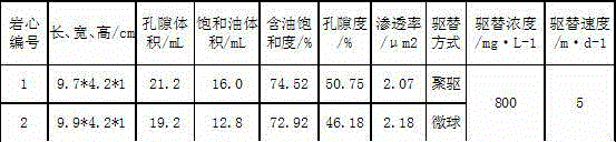 Microsphere oil displacement agent used for improving recovery efficiency