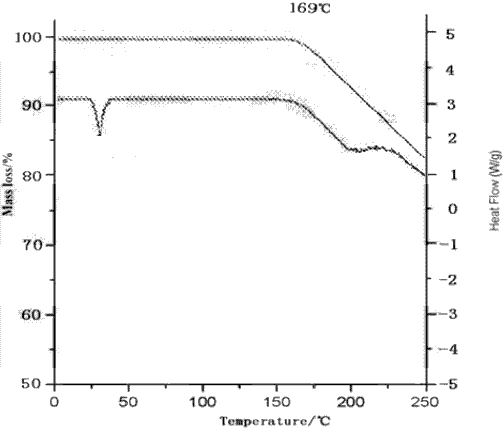 Method for preparing rabeprazole sodium by virtue of supercritical anti-solvent technique