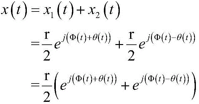 Linear transmission method based on plurality of antennae