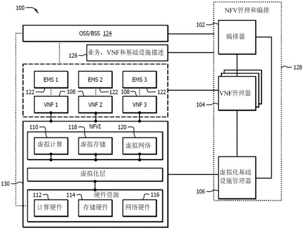 Network function virtualization for a network device