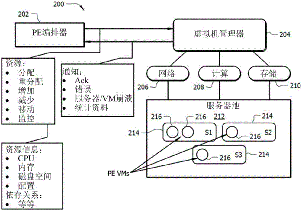 Network function virtualization for a network device