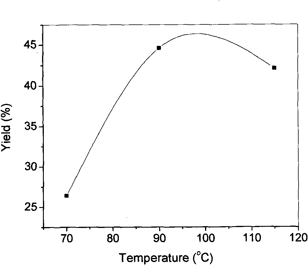 Method for preparing MQ silicon resin by organic acid catalysis