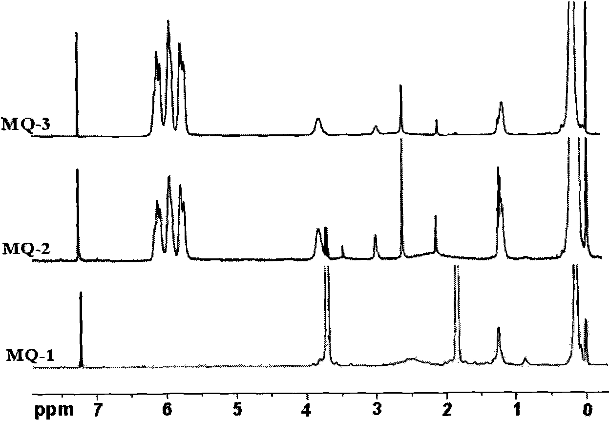 Method for preparing MQ silicon resin by organic acid catalysis