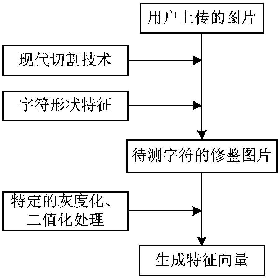 A font recognition method based on image processing