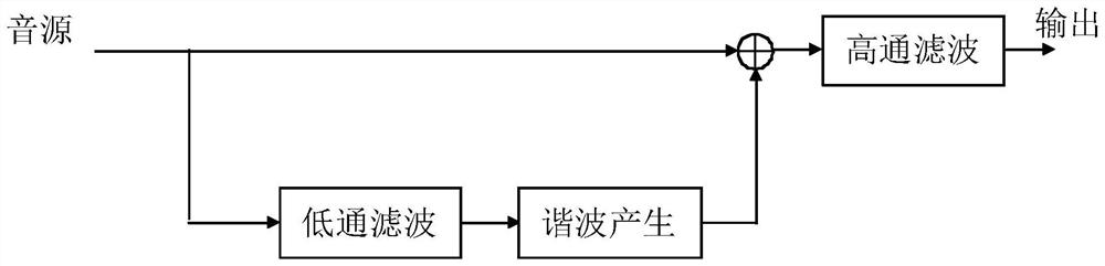 A pedestrian warning method and system for an electric vehicle