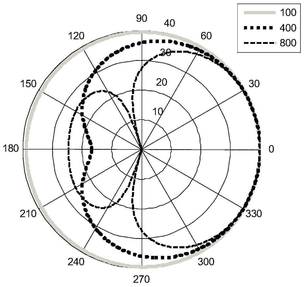 A pedestrian warning method and system for an electric vehicle