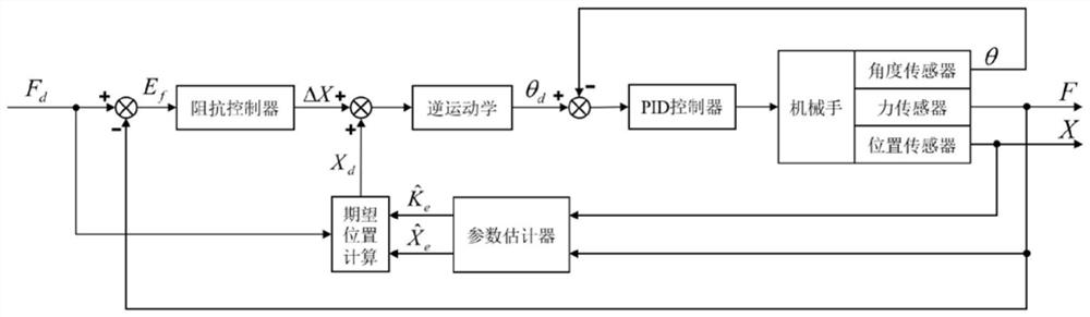 Grabbing control method and device of construction waste sorting manipulator